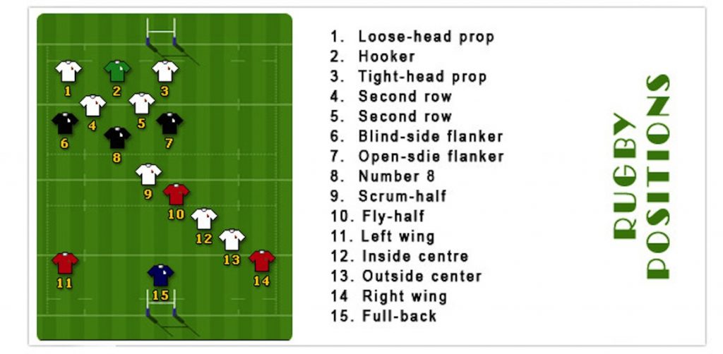 RUGBY POSITIONS