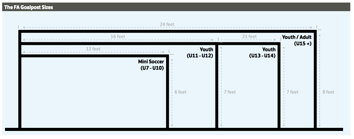 FA Goal Sizes